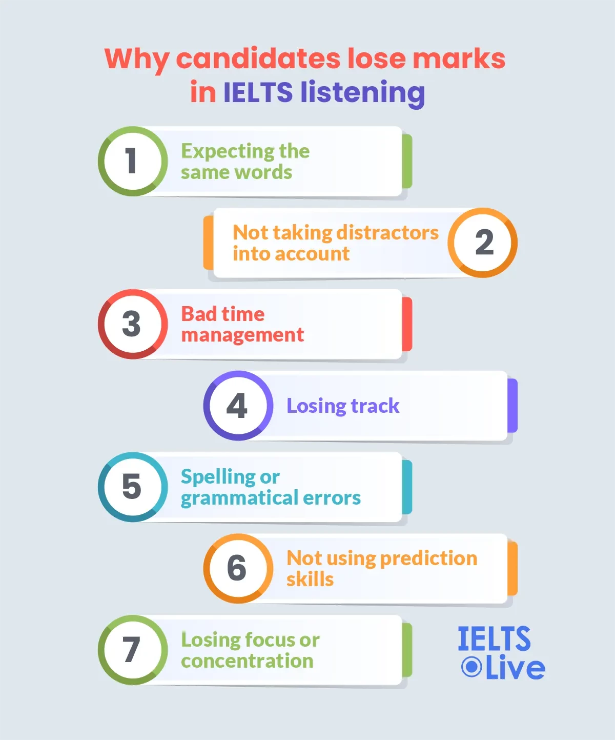 Why candidates lose marks in IELTS listening